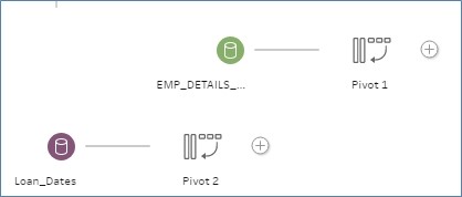Tableau’s Data Prep Tool