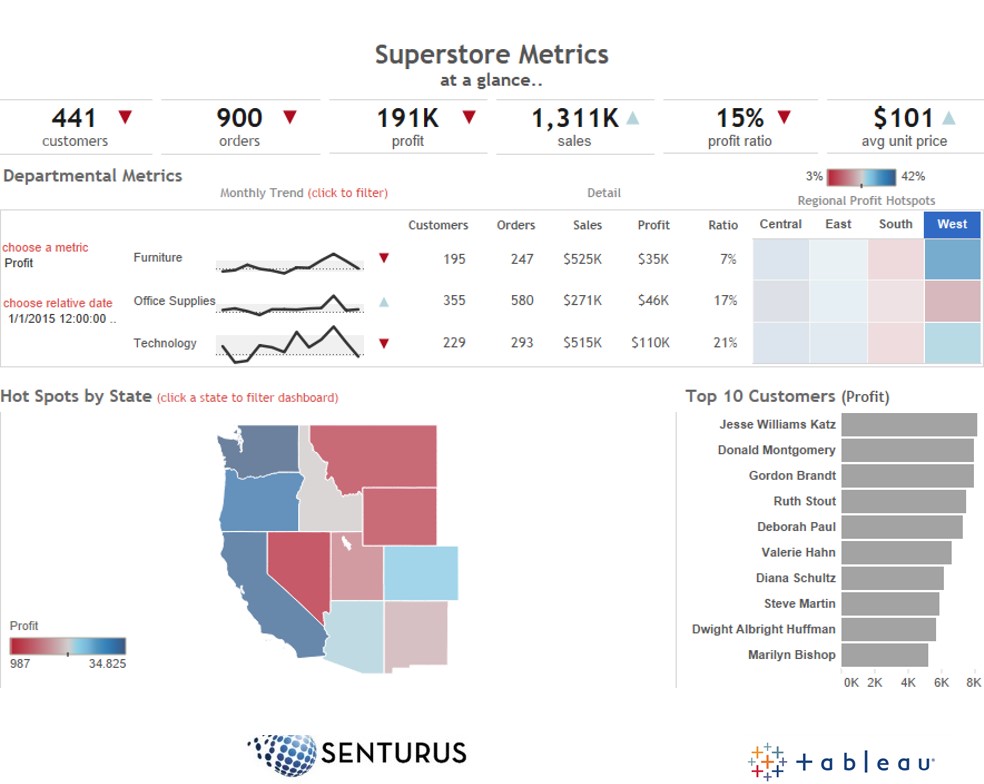 Metrics nr mer 4 