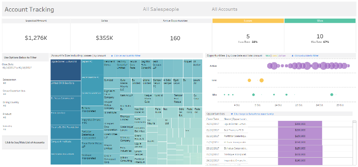 salesforce dashboard starters tips and tricks tableau salesforce dashboard